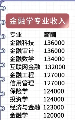 工资