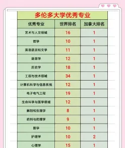 排名
