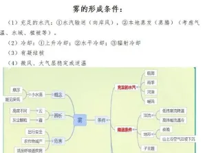 寒暖流