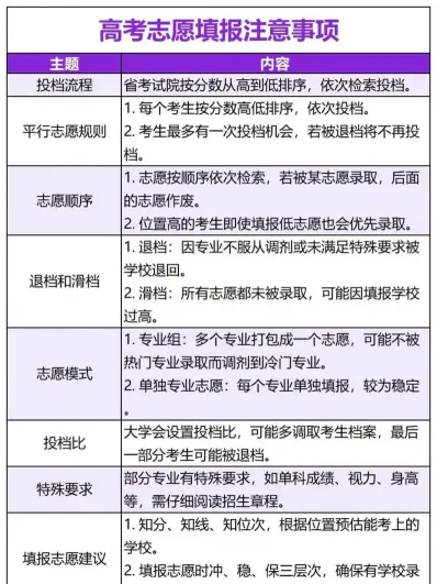 专业