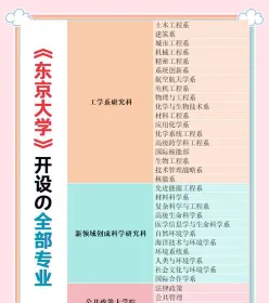 学部