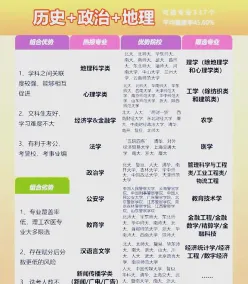 历史