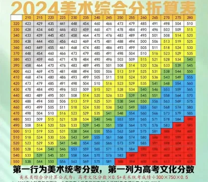成绩