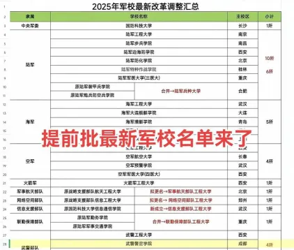 国防生
