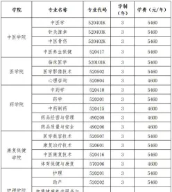 排名