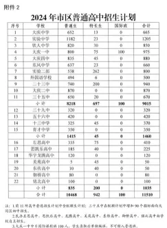信息