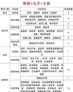 物理