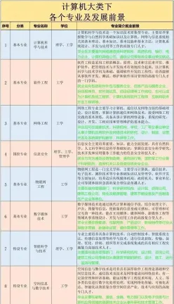 就业方向