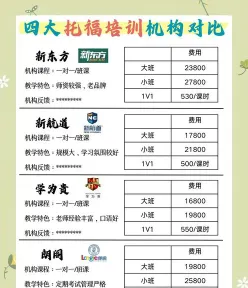 信息