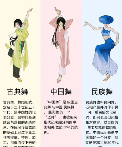 民族舞