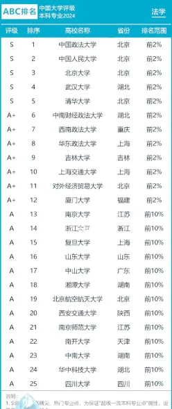 法学专业