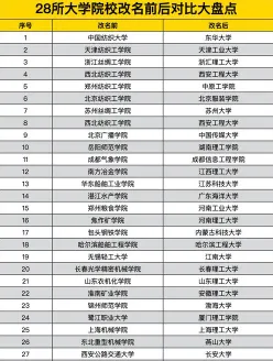 更名