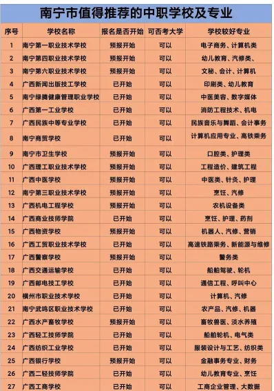 职业技术学校