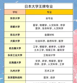 商学