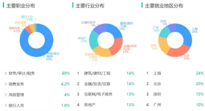 审计
