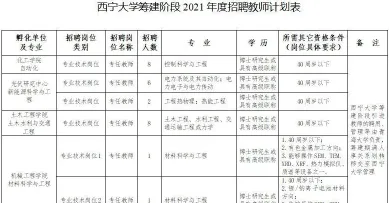 科学与技术