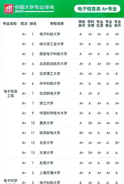 领域