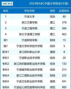 排名