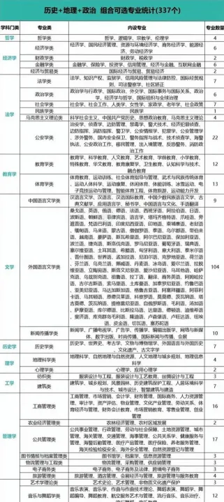 比较好