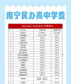 学年