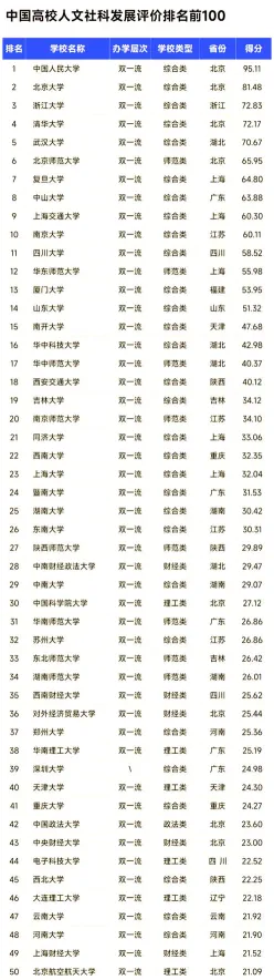 人文