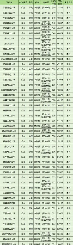 是一个