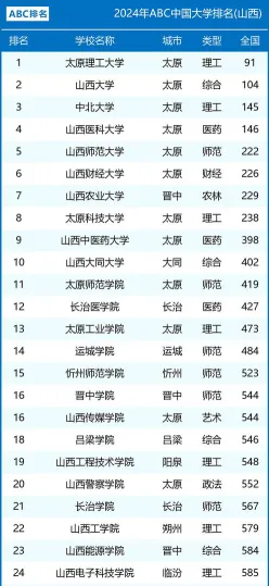 排名