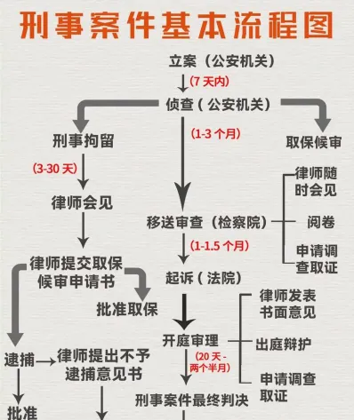 被告