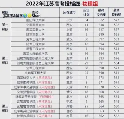 最低分数线