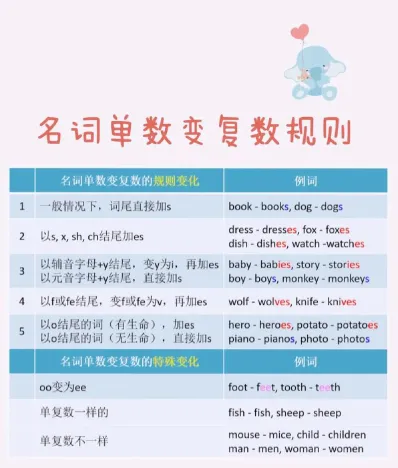 名词