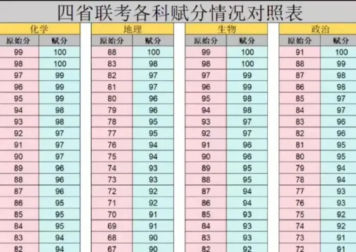 等级赋分