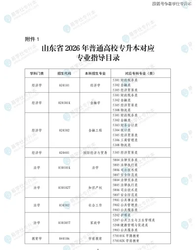 专升本