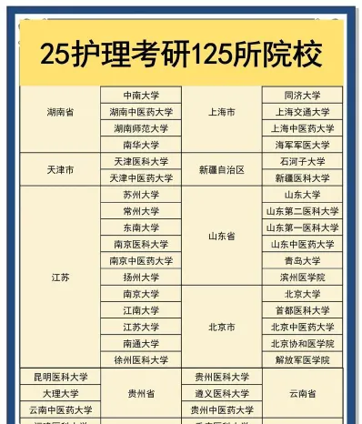 护理学