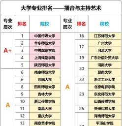 校考