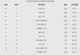 排名