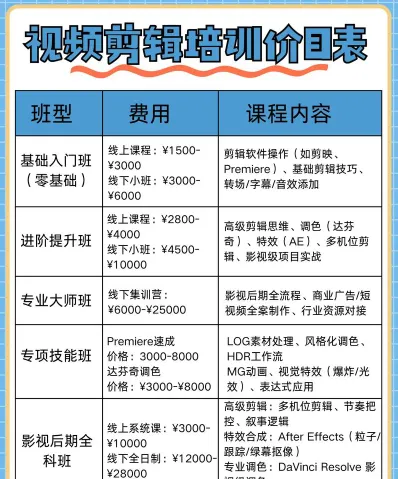 视频剪辑培训
