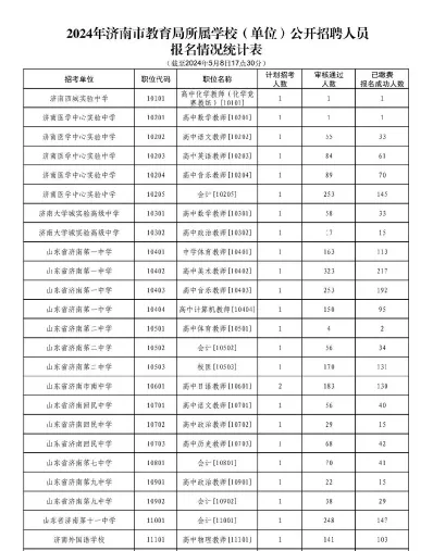 负责