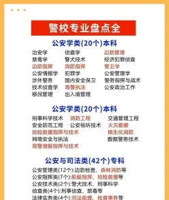 公安类专业