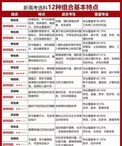 合格考