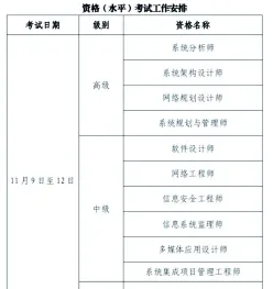 软考培训