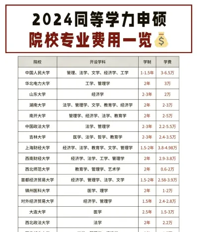 学费