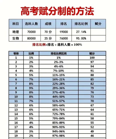 物理