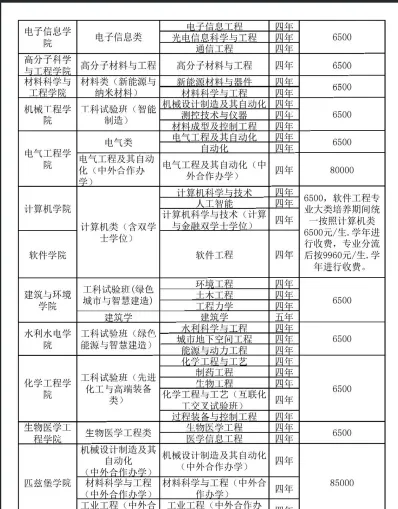 临床医学