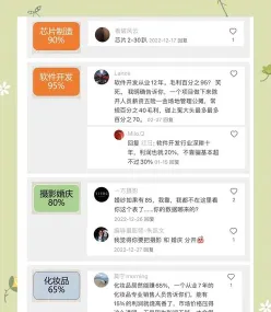 利润