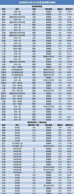 出省