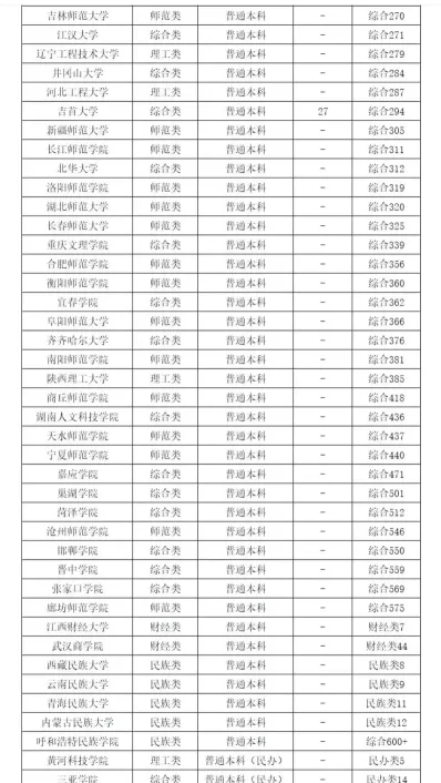 能力