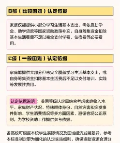 贫困补助