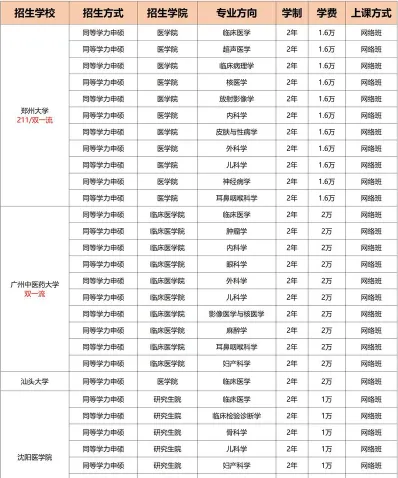 信息