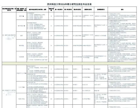 专业