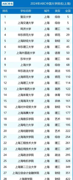 排名